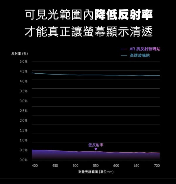 hoda 9H 亮面 抗藍光 抗反射 防窺 玻璃貼 螢幕貼 保護貼 Google pixel 9 10 pro XL 