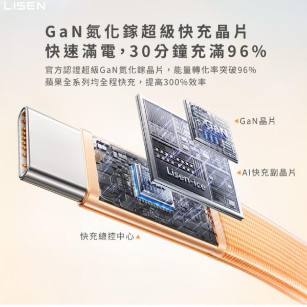 Lisen 60W 雙 Type C L601 充電線 快充線 超薄 果凍 適 iPhone 16e 17 16 15 
