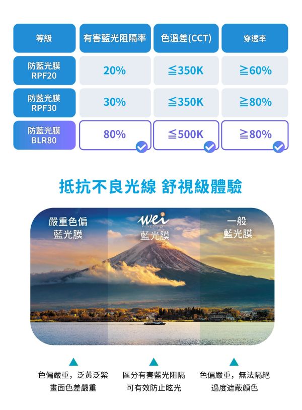 膜力威 BLR80 抗藍光 2.5D 滿版 9H 玻璃 保護貼 iPhone 16 Pro Max 