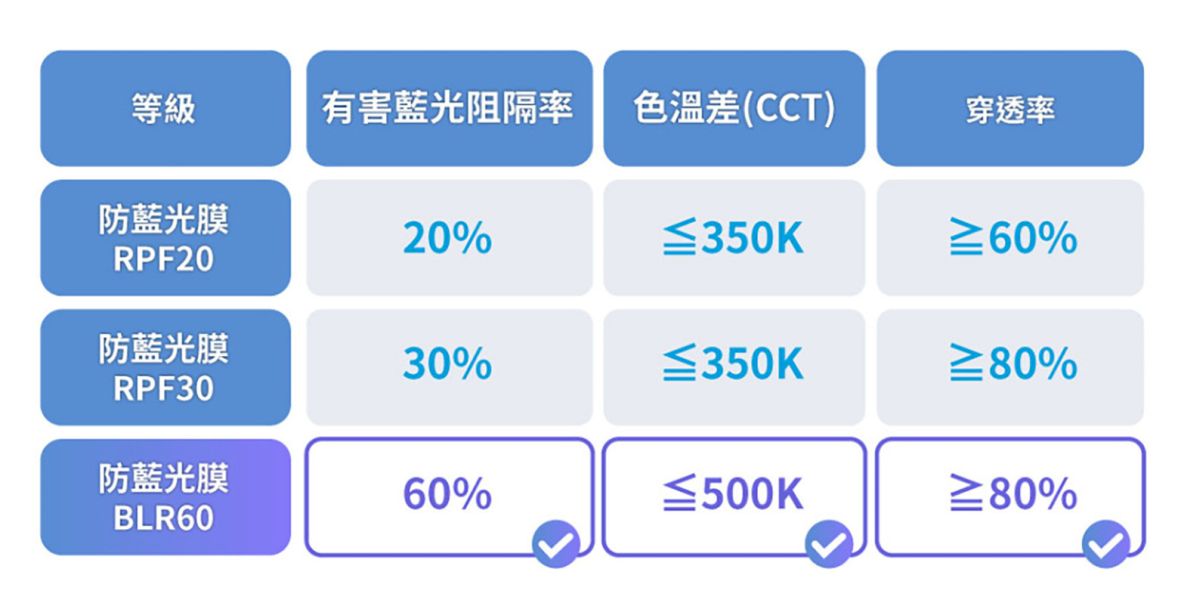 膜力威 德國萊因 TÜ VBLR60 AR 抗反射 抗藍光 2.5D 滿版 9H 玻璃保護貼 Galaxy S25 Ultra 