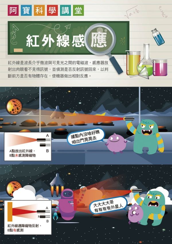 (預購) PROKITS 寶工 AI智能傘蜥蜴 GE-892 20260107 PROKITS 寶工 AI智能傘蜥蜴 GE-892