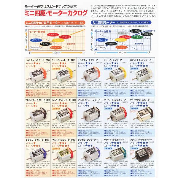 TAMIYA 田宮模型 15477 四驅車 Hyper-Dash 3 馬達 四驅車 軌道車 TAMIYA 田宮模型 15477 四驅車 Hyper-Dash 3 馬達 四驅車 軌道車