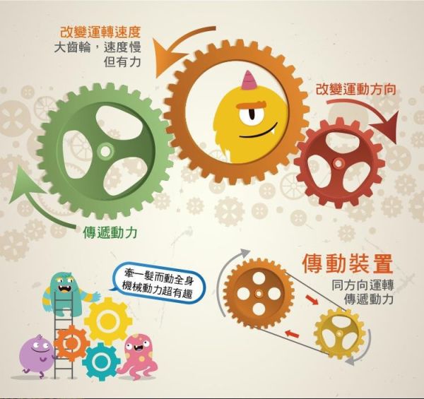 (預購) PROKITS 寶工 三合一英倫發條時鐘先生 GE-730 20260107 PROKITS 寶工 三合一英倫發條時鐘先生 GE-730