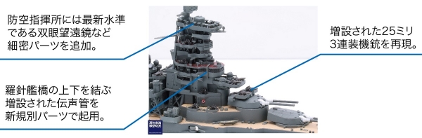 1/700 高速戰艦 榛名 1944 雷伊泰灣海戰時 FUJIMI 特76 日本海軍 富士美 水線船 組裝模型 FUJIMI,1/700,特,戰艦,榛名,1944,雷伊泰灣海戰,捷一號作戰,