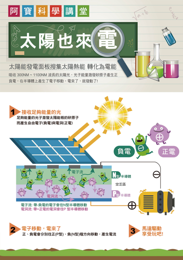 (預購) PROKITS 寶工 太陽能四戰士 GE-617 20260107 PROKITS 寶工 太陽能四戰士 GE-617