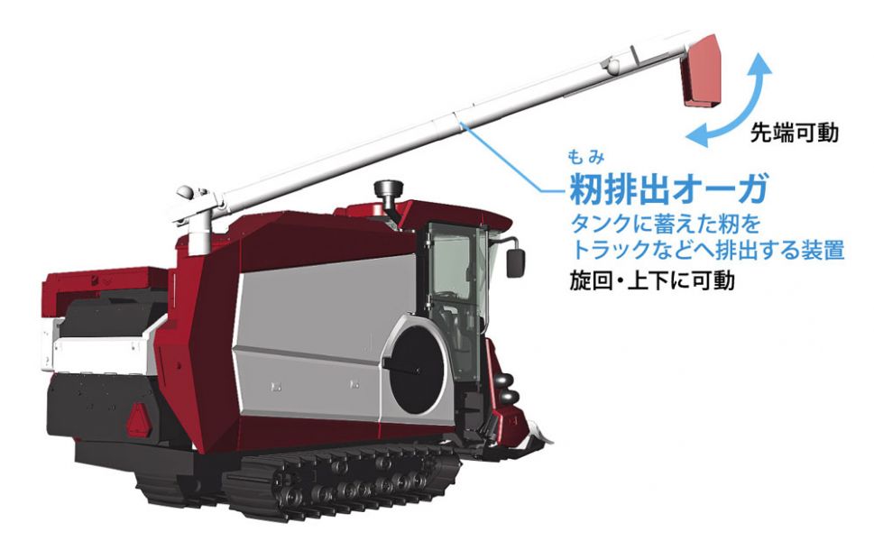 HASEGAWA 長谷川 WM07 1/35 Yanmar洋馬 聯合收割機 耕耘機 YH6115 組裝模型 HASEGAWA 長谷川 WM07 1/35 Yanmar洋馬 聯合收割機 耕耘機 YH6115 組裝模型