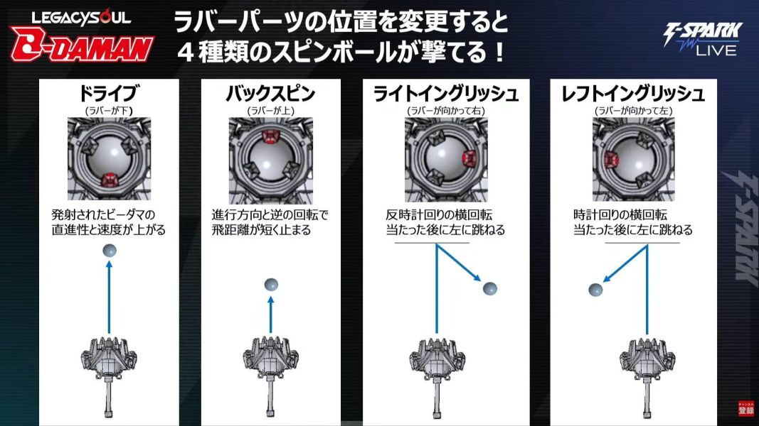 (預購) [豪華版] T-SPARK LEGACYSOUL 爆球連發!! 彈珠超人 地獄三頭犬  收納盒套組 20260329 [豪華版] T-SPARK LEGACYSOUL 爆球連發!! 彈珠超人 地獄三頭犬  收納盒套組