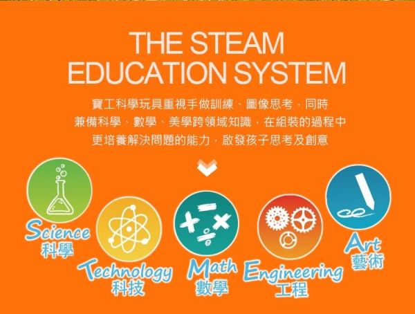 (預購) PROKITS 寶工 6合1太陽能教育組 GE-610 20260107 PROKITS 寶工 6合1太陽能教育組 GE-610