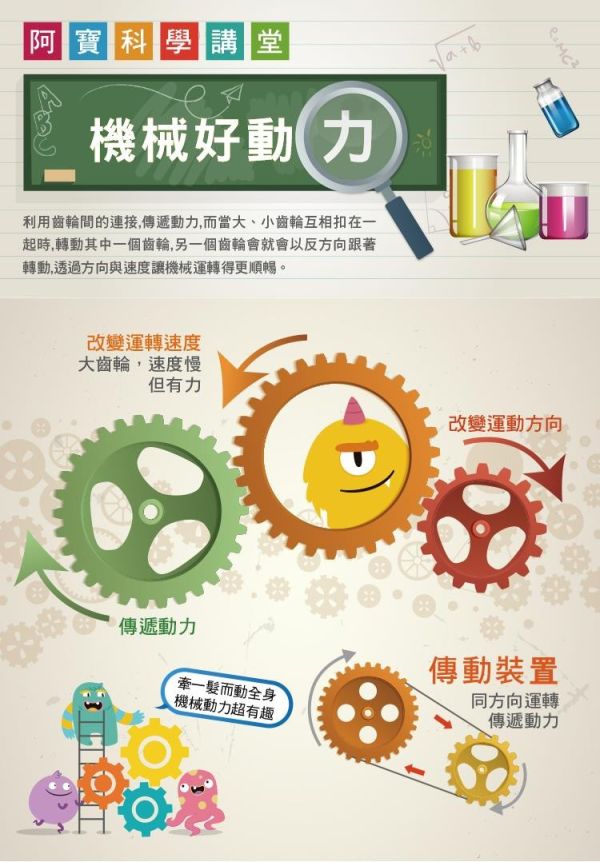 (預購) PROKITS 寶工 六合一搖擺陀螺 GE-635 20260107 PROKITS 寶工 六合一搖擺陀螺 GE-635