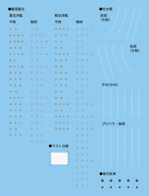 1/700 重巡洋艦 利根 全艦底 FUJIMI FH10 富士美 組裝模型 FUJIMI,1/700,FH,全艦底,航空母艦,重巡洋艦,利根,