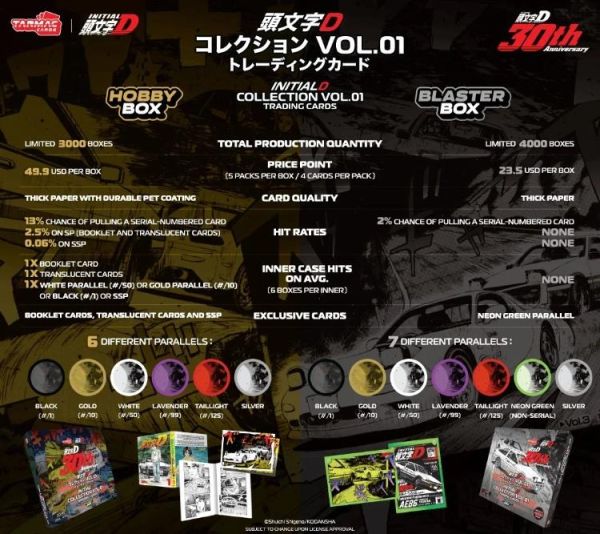 (預購) TARMAC CARDS 頭文字D卡組 30周年紀念 4張/入 一中盒5入販售 TC-IDC-B01 20260413 TARMAC CARDS 頭文字D卡組 30周年紀念 4張/入 一中盒5入販售 TC-IDC-B01