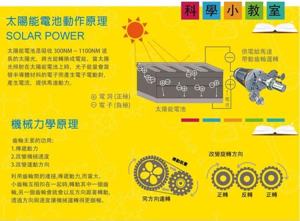 (預購) PROKITS 寶工 6合1太陽能教育組 GE-610 20260107 PROKITS 寶工 6合1太陽能教育組 GE-610