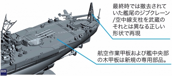 1/700 艦NX9 戰艦 大和 雷伊泰灣海戰時 1944 捷一號作戰 全艦底 FUJIMI 艦NEXT 日本海軍 組裝模型 富士美 FUJIMI,1/700,NEXT,艦NEXT,SP,日本海軍,戰艦,大和,雷伊泰灣,1944,組裝模型
