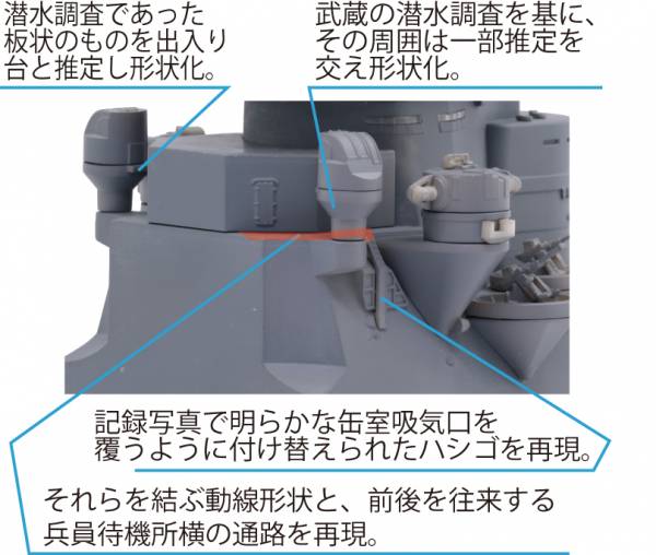 1/200 戰艦大和 艦橋 FUJIMI 裝備品2 富士美 組裝模型 FUJIMI,1/200,戰艦,大和,艦橋,