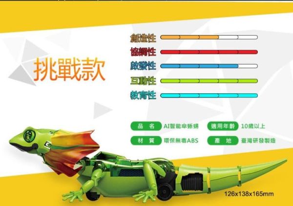 (預購) PROKITS 寶工 AI智能傘蜥蜴 GE-892 20260107 PROKITS 寶工 AI智能傘蜥蜴 GE-892