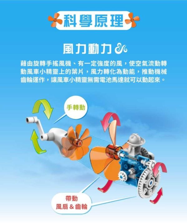 (預購) PROKITS 寶工 6合1風車小精靈 GE-636 20260107 PROKITS 寶工 6合1風車小精靈 GE-636