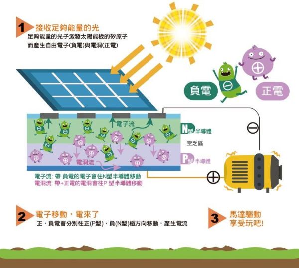 (預購) PROKITS 寶工 淘氣小8八變太陽能機器人 GE-619 20260107 PROKITS 寶工 淘氣小8八變太陽能機器人 GE-619