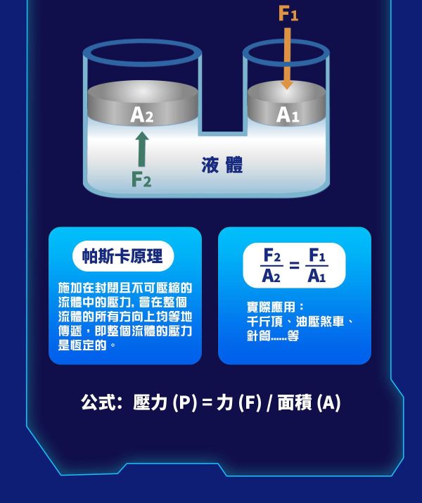 (預購) PROKITS 寶工 液壓機械手套 GE-634 20260107 PROKITS 寶工 液壓機械手套 GE-634