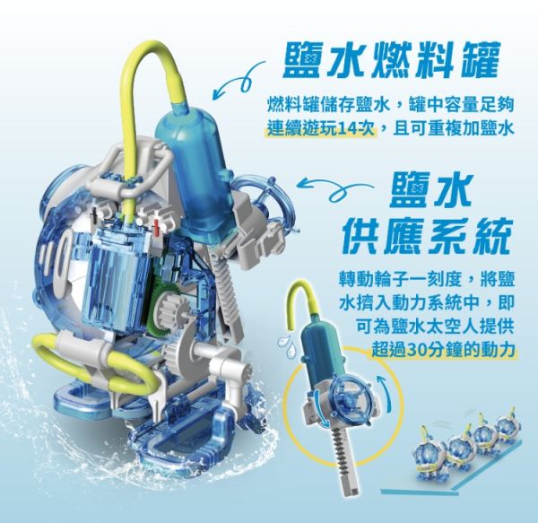 (預購) PROKITS 寶工 鹽水太空人 GE-736 20260107 PROKITS 寶工 鹽水太空人 GE-736