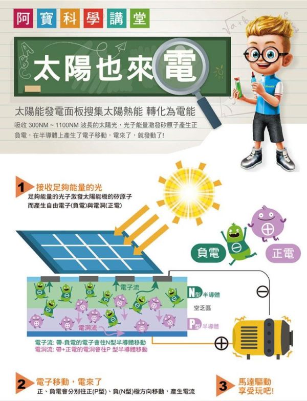 (預購) PROKITS 寶工 14合1太陽能變形機器人 GE-615 20260107 PROKITS 寶工 14合1太陽能變形機器人 GE-615