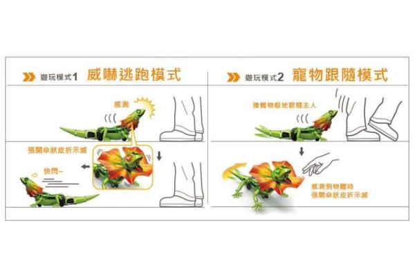 (預購) PROKITS 寶工 AI智能傘蜥蜴 GE-892 20260107 PROKITS 寶工 AI智能傘蜥蜴 GE-892
