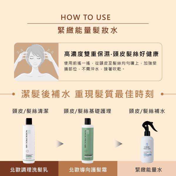 【柔順保濕】緊緻能量水 250ml 強力保濕,抗靜電,防止熱傷害,
頭皮髪絲化粧水,柔順保濕