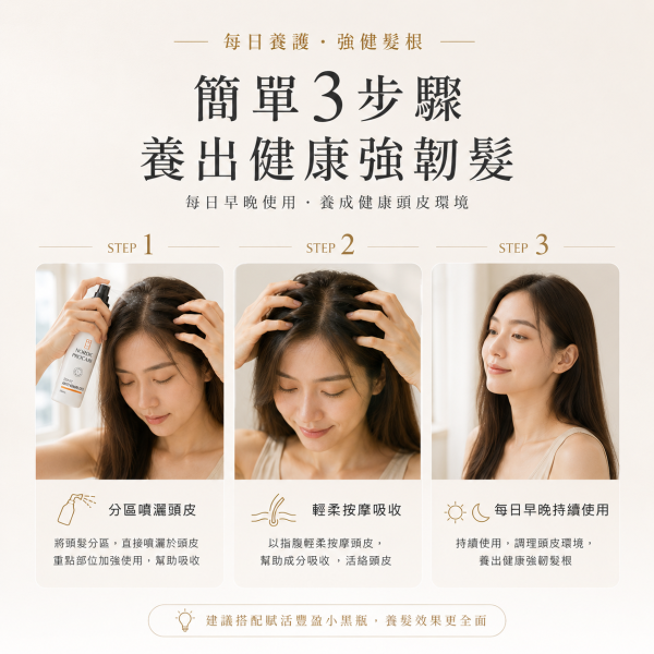 【強健髮根】抗老養髮液 85%滿意豐厚感 薑黃萃取胜肽 150ml 頭髮變細,異常落髮,頭皮保養
活絡頭皮,強健髪根,薑黃根莖萃取