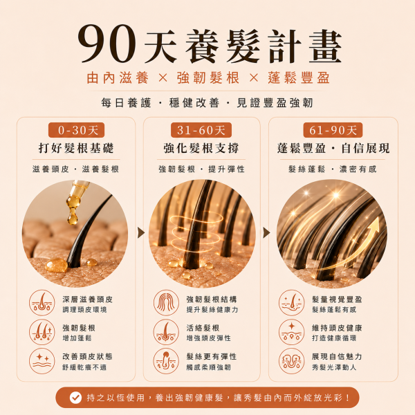 【極濃養髮精華】脆弱髮最終解答 芬蘭頂級沙棘 賦活豐盈小黑瓶 強健髮根,再現豐盈,解壓舒緩,極濃養髮精華,
活化頭皮,瑞迪波兒,居家養髮SPA