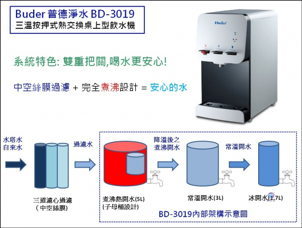 【下單現折2000＋詢問再折】BD-3019｜普德 Buder  普德 熱交換 三溫 桌上型 飲水機｜內置DC三道生飲設備｜請輸入優惠代碼D2000 普德,Buder,BD-3019,桌上型,飲水機,中空絲膜過濾