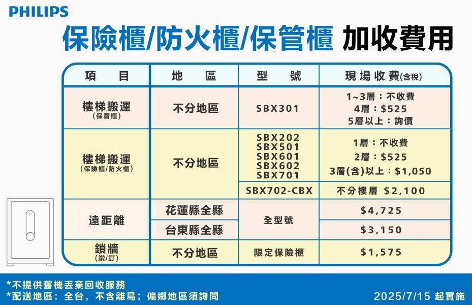 【詢問再折】SBX301 | PHILIPS 飛利浦 床頭櫃式保管櫃 SBX301,PHILIPS,飛利浦,保管櫃,保險箱,保險櫃