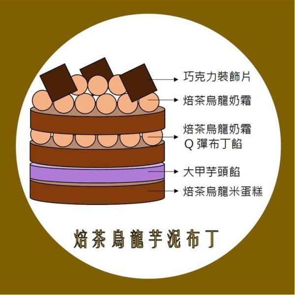 焙茶烏龍芋泥布丁(父親節限定) 蛋糕體使用屏東蓬萊米穀粉製成,無麩質、輕盈柔軟,夾層中包裹著手炒芋泥餡、Q彈滑嫩的布丁,再加入西班牙鮮奶油,堆疊出入口即化的豐富層次。