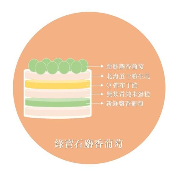 綠寶石麝香葡萄(北海道十勝生乳) 蛋糕體使用屏東蓬萊米穀粉製成,無麩質、輕盈柔軟,夾層中包裹著手炒芋泥餡、Q彈滑嫩的布丁,再加入西班牙鮮奶油,堆疊出入口即化的豐富層次。