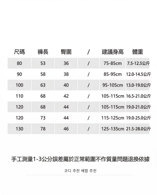 "代購" 2026春季童裝新款・復古寬版牛仔褲 #童裝 #兒童穿搭 #牛仔褲 #寬褲穿搭 #韓系童裝 #男女童穿搭 #童裝新品 #春季童裝 #童裝選物 #不凡匯