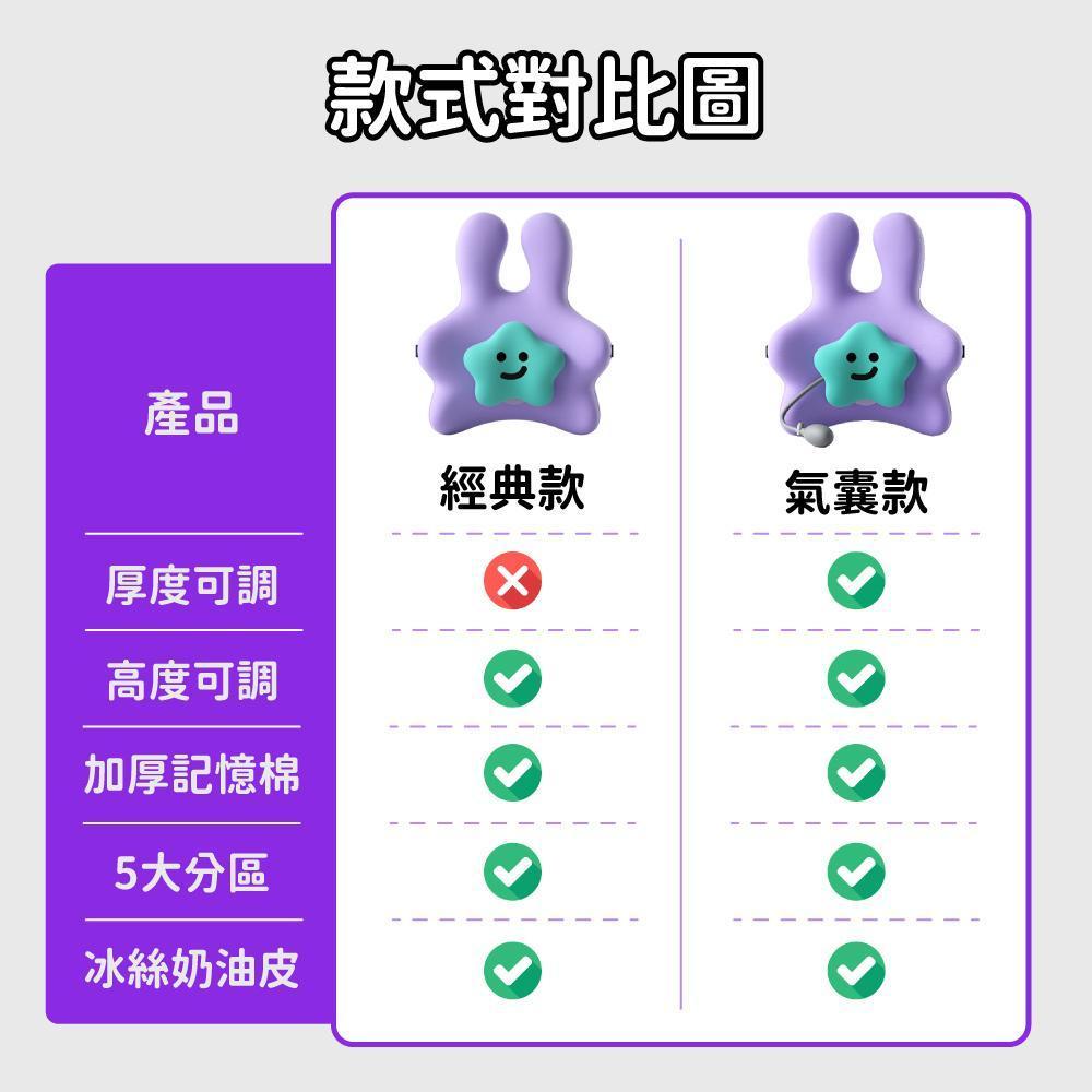 款式差異