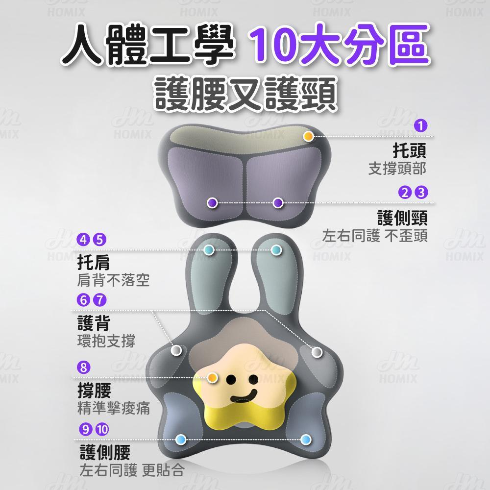 人體工學10大分區