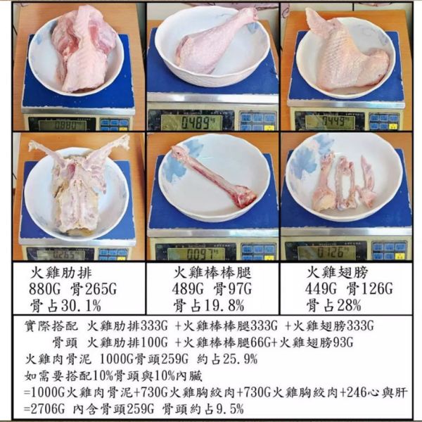 愛豆火雞鮮食:火雞胸絞肉 火雞腿絞肉  火雞肉骨泥 