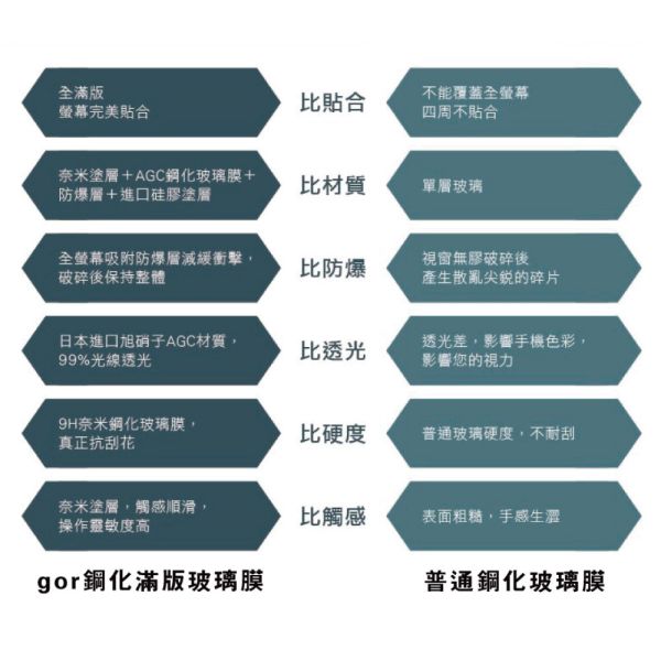 華碩 ZenFone 8 / ZS590KS 鋼化玻璃保護貼 2.5D滿版2片裝 公司貨 華碩保護貼,gor保護貼,Asus