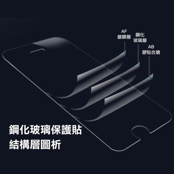 三星 Watch Ultra 1/2 9H鋼化玻璃手錶保護貼 全透明非滿版3片裝 三星保護貼, gor保護貼, Samsung