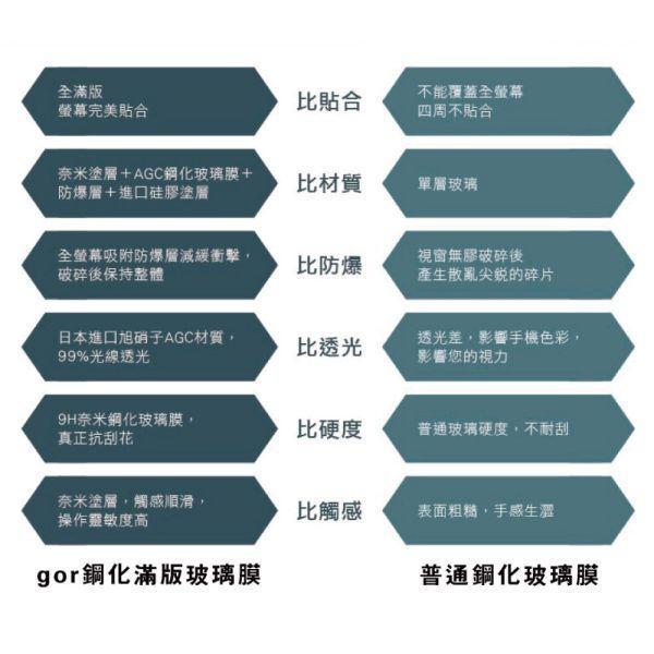 Google Pixel 11/11 Pro 鋼化玻璃保護貼 2.5D滿版2片裝 公司貨 Google Pixel 11保護貼,Pixel 11 Pro保護貼,Pixel 11滿版保護貼,Pixel 11Pro鋼化玻璃貼,Google Pixel螢幕貼,gor保護貼