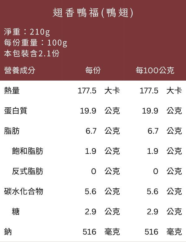 翅香鴨福(鴨翅)_三包組 