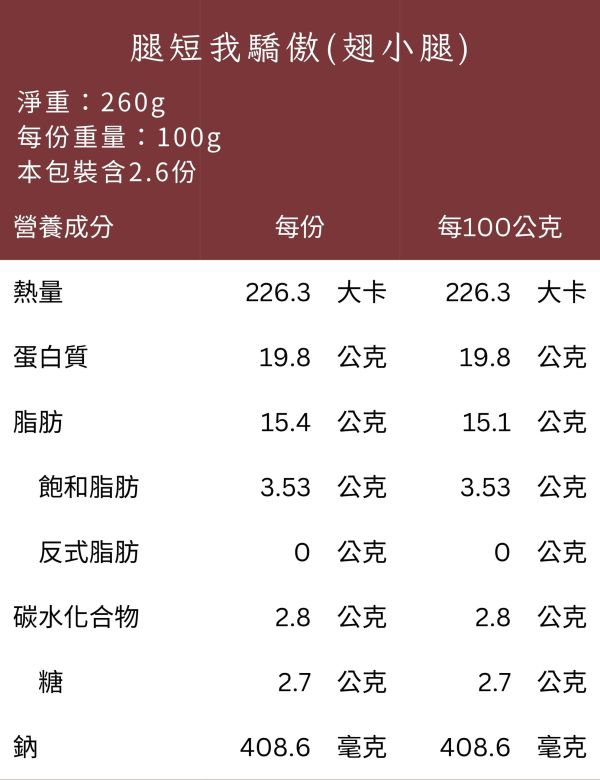 腿短我驕傲(翅小腿) 