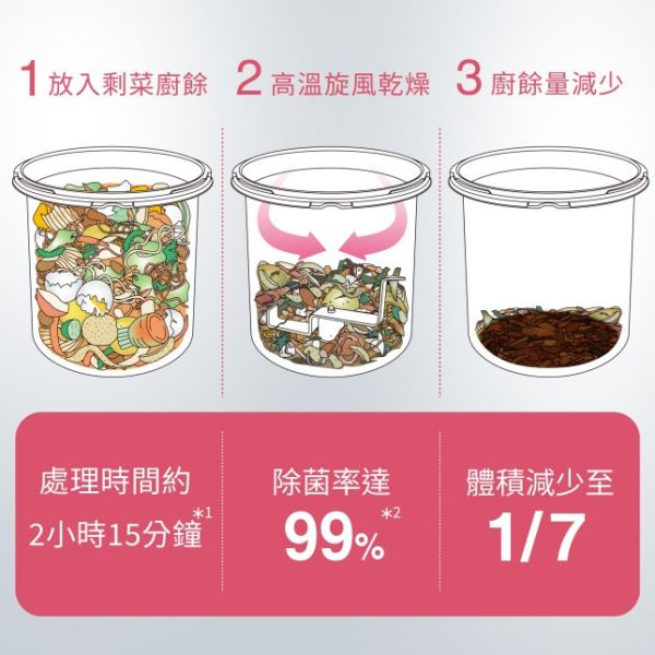 【石原家電】Panasonic MS-N53XD 日本原裝廚餘處理機｜6L大容量｜高溫旋風乾燥｜白金淨化｜免耗材 