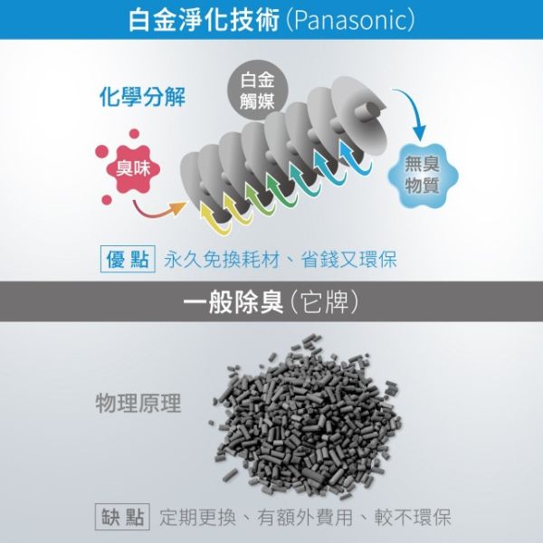 【石原家電】Panasonic MS-N53XD 日本原裝廚餘處理機｜6L大容量｜高溫旋風乾燥｜白金淨化｜免耗材 