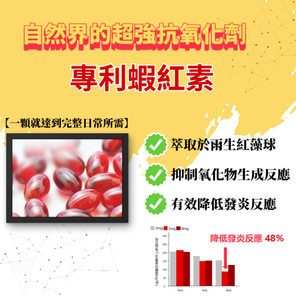 [暮曉葉黃素] 水潤雙型態游離+脂化葉黃素 特惠超值4入組 護眼營養補充品
緩解眼睛疲勞
上班族 護眼
手機族 葉黃素 / 長時間用眼 葉黃素
葉黃素
金盞草萃取
護眼保健食品
視力保健
抗藍光保健