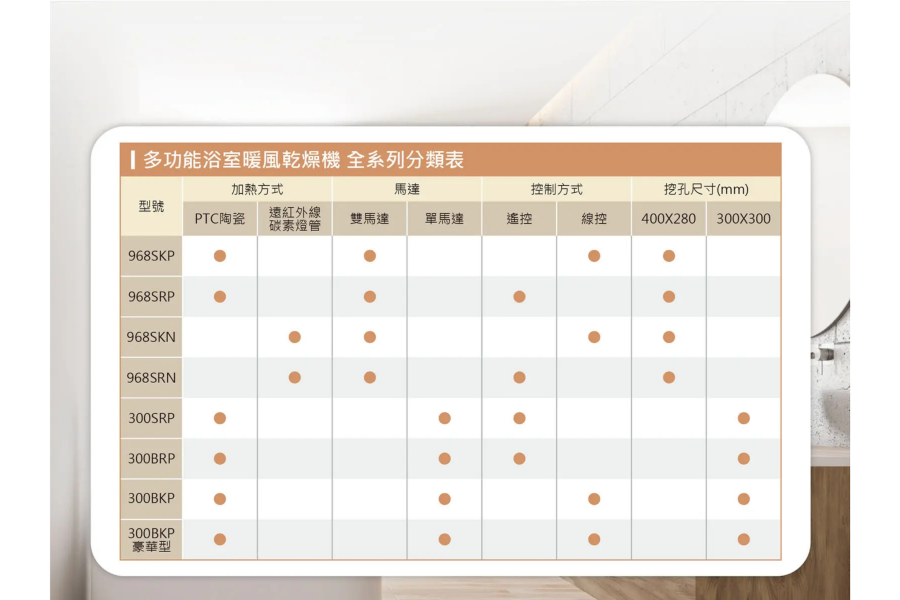【附發票】下單前先聊聊 阿拉斯加 浴室暖風機 豪華型 PTC系列 300BKP線控 300BRP搖控 