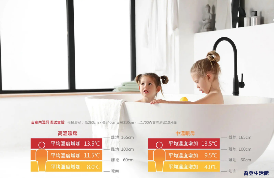 【附發票】下單前先聊聊 阿拉斯加 浴室暖風機 豪華型 PTC系列 300BKP線控 300BRP搖控 