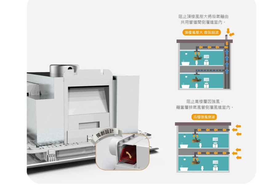 【附發票】下單前先聊聊 阿拉斯加 浴室暖風機 豪華型 PTC系列 300BKP線控 300BRP搖控 