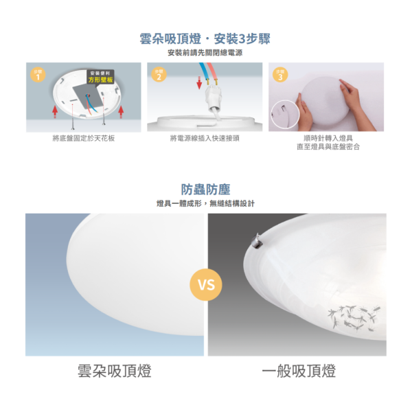 【舞光】雲朵吸頂燈12w輕薄 
