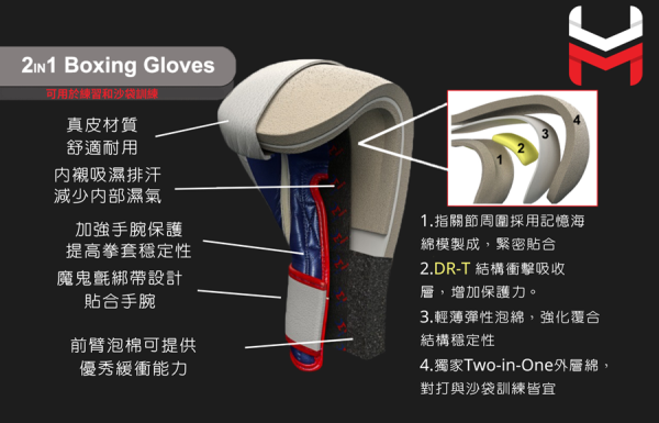 【TMMA】HIT N MOVE Pro Balance 真皮 魔鬼氈 訓練 拳擊 拳套-天空藍-B9-1 #拳套 #拳擊手套 #TMMA #台北格鬥運動館 #格鬥裝備 #格鬥用品 #拳擊 #拳擊有氧 #踢拳 #踢拳擊 #泰拳 #散打 #MMA #格鬥 #沙包拳套 #練習拳套 #比賽拳套 #初階拳套 #入門拳套 #專業拳套 #HIT N MOVE