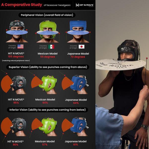 【TMMA】HIT N MOVE Face Saver 真皮 拳擊 泰拳 MMA 護弓型 頭盔-白-HG-BRN-W 